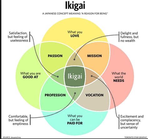 The Nature of 'Being' .